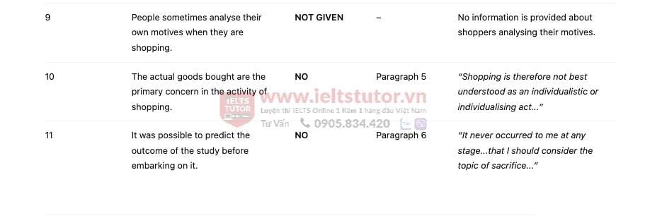 A Theory of Shopping: Đề thi thật IELTS READING (IELTS Reading Recent Actual Test) A Theory of Shopping: Đề thi thật IELTS READING (IELTS Reading Recent Actual Test)