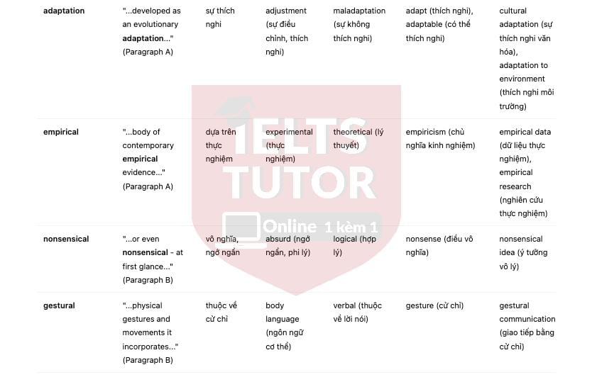 🔥The Role of Mothers in the Origins of Music answers with location - Đề luyện IELTS READING- Làm bài online format computer-based, kèm đáp án, dịch & giải thích từ vựng - cấu trúc ngữ pháp khó 🔥The Role of Mothers in the Origins of Music answers with location - Đề luyện IELTS READING- Làm bài online format computer-based, kèm đáp án, dịch & giải thích từ vựng - cấu trúc ngữ pháp khó
