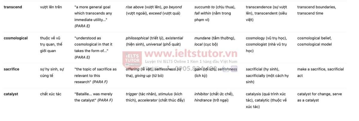 A Theory of Shopping: Đề thi thật IELTS READING (IELTS Reading Recent Actual Test) A Theory of Shopping: Đề thi thật IELTS READING (IELTS Reading Recent Actual Test)