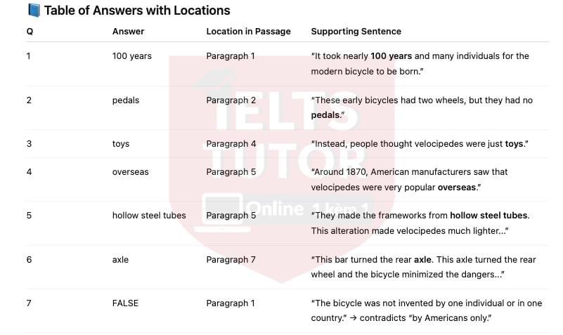 The History of Bicycles answers with location - Đề thi thật IELTS READING The History of Bicycles answers with location - Đề thi thật IELTS READING