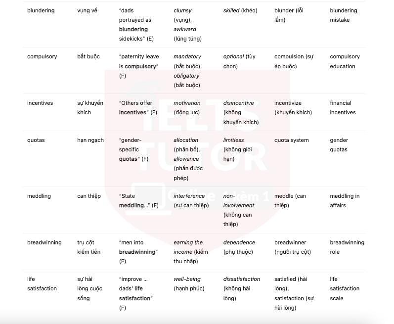 🔥Paternity Leave Answers with location - Đề thi thật IELTS READING- Làm bài online format computer-based, kèm đáp án, dịch & giải thích từ vựng - cấu trúc ngữ pháp khó 🔥Paternity Leave Answers with location - Đề thi thật IELTS READING- Làm bài online format computer-based, kèm đáp án, dịch & giải thích từ vựng - cấu trúc ngữ pháp khó