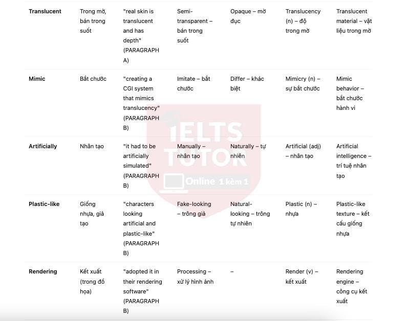 Science and filmmaking Answers with location - Đề luyện IELTS READING Science and filmmaking Answers with location - Đề luyện IELTS READING
