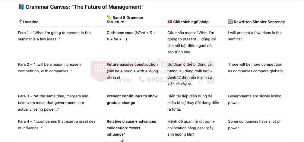 The future of management Answers with location - Đề thi thật IELTS READING The future of management Answers with location - Đề thi thật IELTS READING
