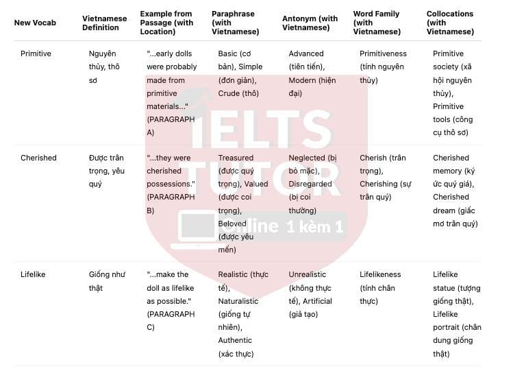 🔥Dolls through the ages Answers with location - Đề thi thật IELTS READING- Làm bài online format computer-based, kèm đáp án, dịch & giải thích từ vựng - cấu trúc ngữ pháp khó 🔥Dolls through the ages Answers with location - Đề thi thật IELTS READING- Làm bài online format computer-based, kèm đáp án, dịch & giải thích từ vựng - cấu trúc ngữ pháp khó