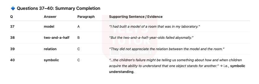 Understanding symbols Answers with location - Đề luyện IELTS READING Understanding symbols Answers with location - Đề luyện IELTS READING