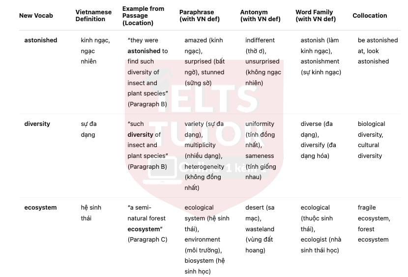 Natural Choice Coffee and Chocolate - Đề thi thật IELTS READING - Làm bài online format computer-based, kèm đáp án, dịch & giải thích từ vựng - cấu trúc ngữ pháp khó Natural Choice Coffee and Chocolate - Đề thi thật IELTS READING - Làm bài online format computer-based, kèm đáp án, dịch & giải thích từ vựng - cấu trúc ngữ pháp khó