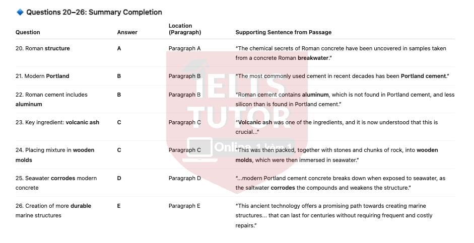 🔥Learning from the Romans - How an ancient building material is influencing modern construction Answers with location - Đề luyện IELTS READING 🔥Learning from the Romans - How an ancient building material is influencing modern construction Answers with location - Đề luyện IELTS READING