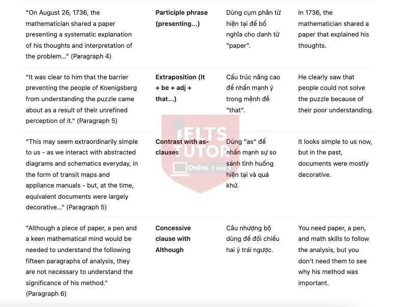 🔥THE SEVEN BRIDGES OF KOENIGSBERG Answers with location - Đề thi thật IELTS READING- Làm bài online format computer-based, kèm đáp án, dịch & giải thích từ vựng - cấu trúc ngữ pháp khó 🔥THE SEVEN BRIDGES OF KOENIGSBERG Answers with location - Đề thi thật IELTS READING- Làm bài online format computer-based, kèm đáp án, dịch & giải thích từ vựng - cấu trúc ngữ pháp khó