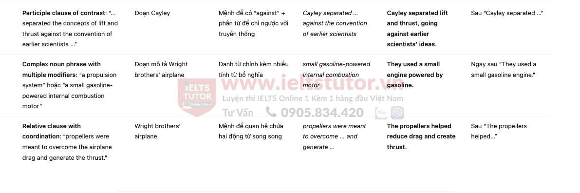 The First Aircraft answers with location - Đề luyện IELTS READING The First Aircraft answers with location - Đề luyện IELTS READING