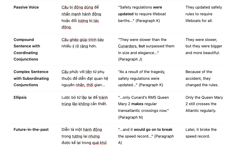 The Monster Ships That Changed How We Travel Đề luyện IELTS READING The Monster Ships That Changed How We Travel Đề luyện IELTS READING