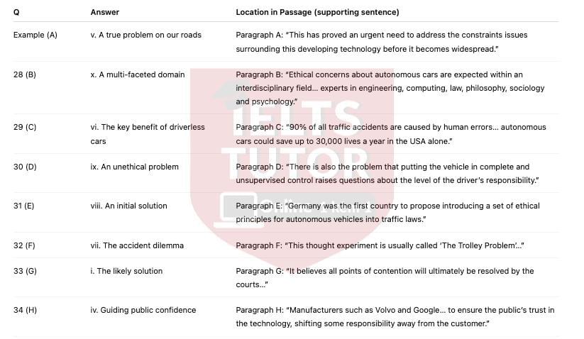The Ethics of Driverless CarsAnswers with location - Đề luyện IELTS READING The Ethics of Driverless CarsAnswers with location - Đề luyện IELTS READING
