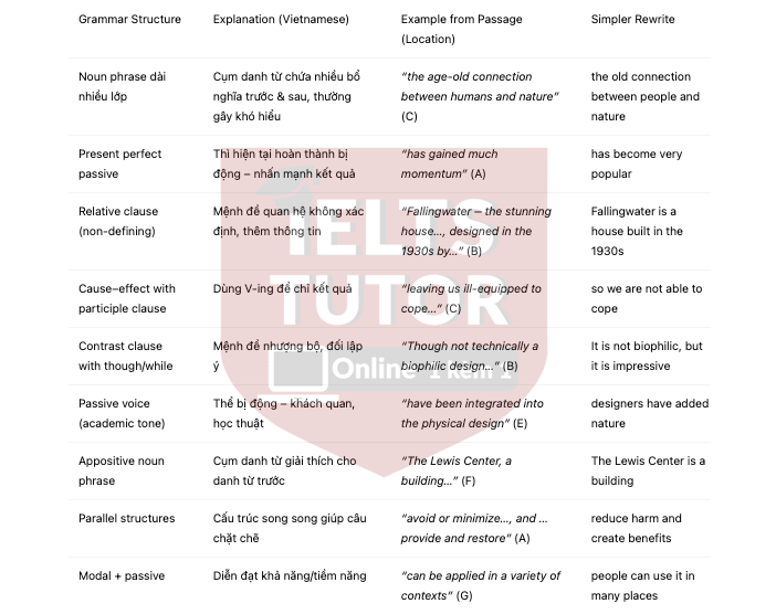 🔥A Biophilic Design Answers with location - Đề thi thật IELTS READING- Làm bài online format computer-based, kèm đáp án, dịch & giải thích từ vựng - cấu trúc ngữ pháp khó 🔥A Biophilic Design Answers with location - Đề thi thật IELTS READING- Làm bài online format computer-based, kèm đáp án, dịch & giải thích từ vựng - cấu trúc ngữ pháp khó