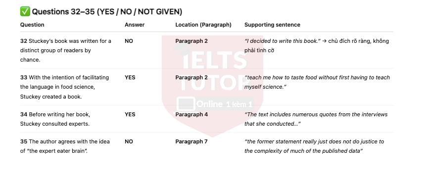 🔥Why good food tastes good? Answers with location - Đề thi thật IELTS READING- Làm bài online format computer-based, kèm đáp án, dịch & giải thích từ vựng - cấu trúc ngữ pháp khó 🔥Why good food tastes good? Answers with location - Đề thi thật IELTS READING- Làm bài online format computer-based, kèm đáp án, dịch & giải thích từ vựng - cấu trúc ngữ pháp khó