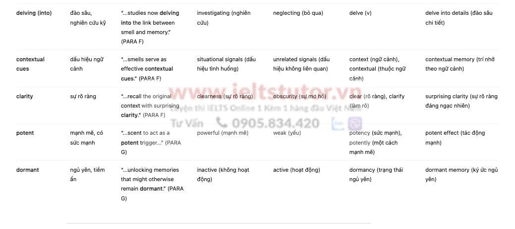 Fragrant memories Answers with location - Đề luyện IELTS READING- Làm bài online format computer-based, kèm đáp án, dịch & giải thích từ vựng - cấu trúc ngữ pháp khó Fragrant memories Answers with location - Đề luyện IELTS READING- Làm bài online format computer-based, kèm đáp án, dịch & giải thích từ vựng - cấu trúc ngữ pháp khó