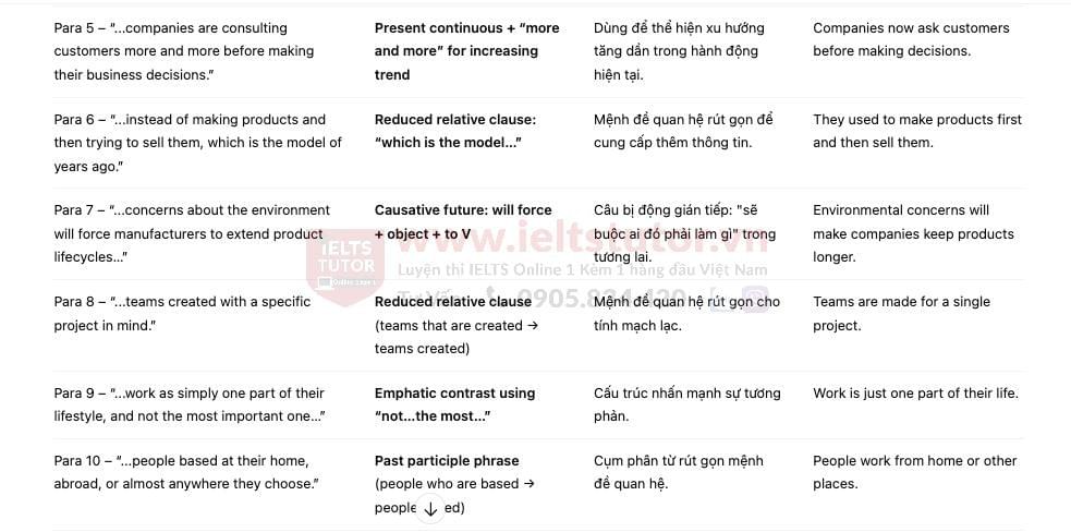 The future of management Answers with location - Đề thi thật IELTS READING The future of management Answers with location - Đề thi thật IELTS READING