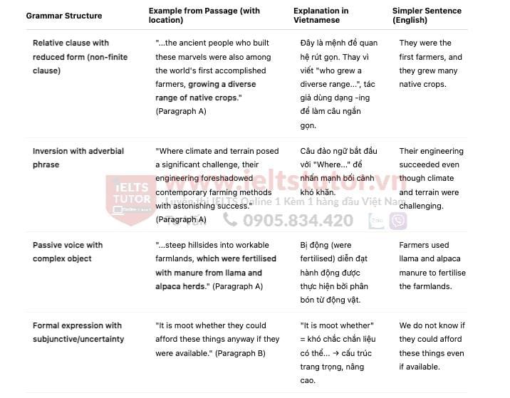 🔥Farming in Dorado Answers with location - Đề thi thật IELTS READING- Làm bài online format computer-based, kèm đáp án, dịch & giải thích từ vựng - cấu trúc ngữ pháp khó 🔥Farming in Dorado Answers with location - Đề thi thật IELTS READING- Làm bài online format computer-based, kèm đáp án, dịch & giải thích từ vựng - cấu trúc ngữ pháp khó