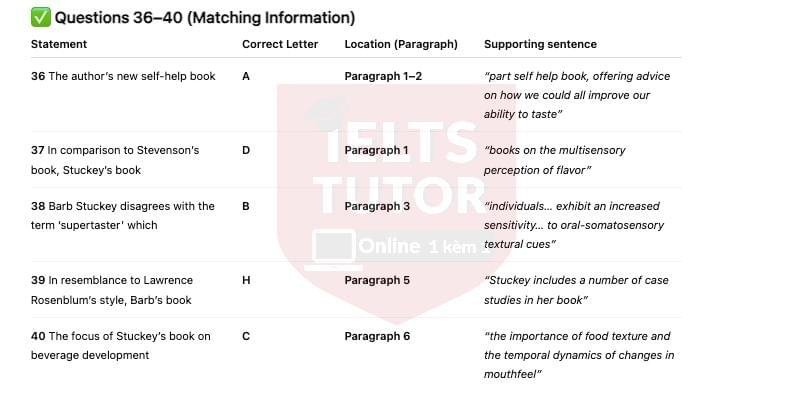 🔥Why good food tastes good? Answers with location - Đề thi thật IELTS READING- Làm bài online format computer-based, kèm đáp án, dịch & giải thích từ vựng - cấu trúc ngữ pháp khó 🔥Why good food tastes good? Answers with location - Đề thi thật IELTS READING- Làm bài online format computer-based, kèm đáp án, dịch & giải thích từ vựng - cấu trúc ngữ pháp khó