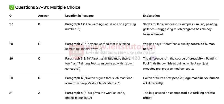 "Artificial artist"- Đề thi thật IELTS READING - Làm bài online format computer-based, kèm đáp án, dịch & giải thích từ vựng - cấu trúc ngữ pháp khó "Artificial artist"- Đề thi thật IELTS READING - Làm bài online format computer-based, kèm đáp án, dịch & giải thích từ vựng - cấu trúc ngữ pháp khó