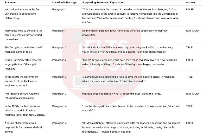 Lighting up the lies - Đề thi thật IELTS READING Lighting up the lies - Đề thi thật IELTS READING