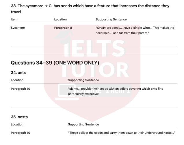 Travelling Plants - Đề thi thật IELTS READING Travelling Plants - Đề thi thật IELTS READING