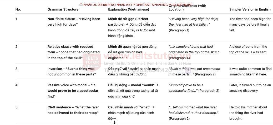 Ahead of its Time - Đề thi thật IELTS READING - Làm bài online format computer-based, kèm đáp án, dịch & giải thích từ vựng Ahead of its Time - Đề thi thật IELTS READING - Làm bài online format computer-based, kèm đáp án, dịch & giải thích từ vựng