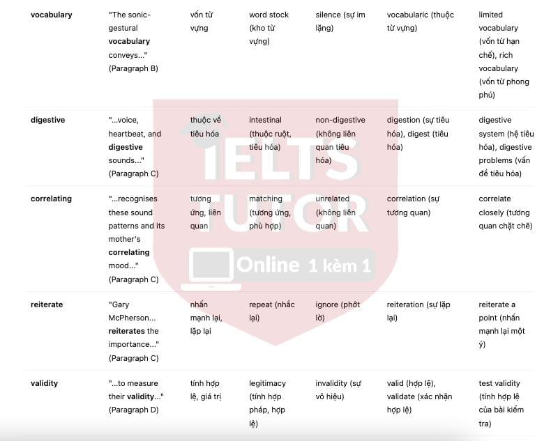 🔥The Role of Mothers in the Origins of Music answers with location - Đề luyện IELTS READING- Làm bài online format computer-based, kèm đáp án, dịch & giải thích từ vựng - cấu trúc ngữ pháp khó 🔥The Role of Mothers in the Origins of Music answers with location - Đề luyện IELTS READING- Làm bài online format computer-based, kèm đáp án, dịch & giải thích từ vựng - cấu trúc ngữ pháp khó