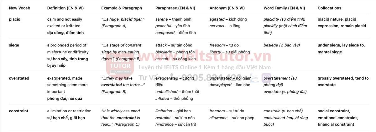 Why are so few tigers man-eaters? Answers with location - Đề thi thật IELTS READING Why are so few tigers man-eaters? Answers with location - Đề thi thật IELTS READING