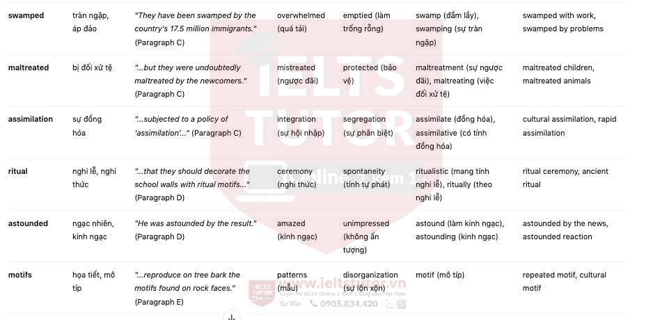 Painters of Time Answers with location - Đề thi thật IELTS READING Painters of Time Answers with location - Đề thi thật IELTS READING