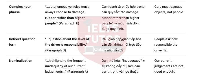 The Ethics of Driverless CarsAnswers with location - Đề luyện IELTS READING The Ethics of Driverless CarsAnswers with location - Đề luyện IELTS READING
