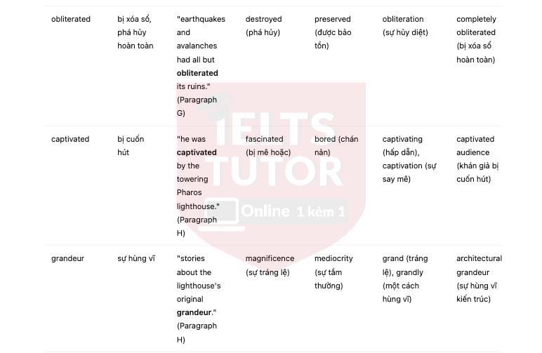 🔥An early cultural tourist answers with location - Đề thi thật IELTS READING- Làm bài online format computer-based, kèm đáp án, dịch & giải thích từ vựng - cấu trúc ngữ pháp khó 🔥An early cultural tourist answers with location - Đề thi thật IELTS READING- Làm bài online format computer-based, kèm đáp án, dịch & giải thích từ vựng - cấu trúc ngữ pháp khó