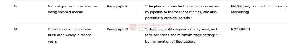 🔥Farming in Dorado Answers with location - Đề thi thật IELTS READING- Làm bài online format computer-based, kèm đáp án, dịch & giải thích từ vựng - cấu trúc ngữ pháp khó 🔥Farming in Dorado Answers with location - Đề thi thật IELTS READING- Làm bài online format computer-based, kèm đáp án, dịch & giải thích từ vựng - cấu trúc ngữ pháp khó