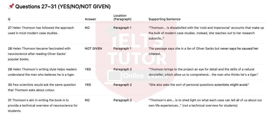 🔥A Review of Helen Thomson's Book, Unthinkable: An Extraordinary Journey Through the World's Strangest Brains Answers with location - Đề thi thật IELTS READING- Làm bài online format computer-based, kèm đáp án, dịch & giải thích từ vựng - cấu trúc ngữ pháp khó 🔥A Review of Helen Thomson's Book, Unthinkable: An Extraordinary Journey Through the World's Strangest Brains Answers with location - Đề thi thật IELTS READING- Làm bài online format computer-based, kèm đáp án, dịch & giải thích từ vựng - cấu trúc ngữ pháp khó