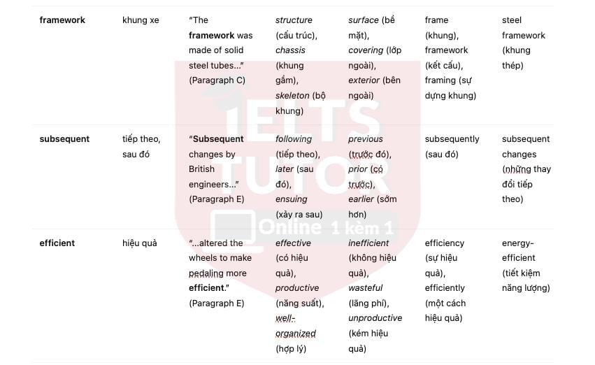 The History of Bicycles answers with location - Đề thi thật IELTS READING The History of Bicycles answers with location - Đề thi thật IELTS READING