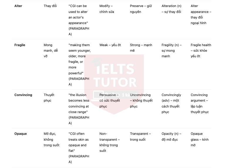 Science and filmmaking Answers with location - Đề luyện IELTS READING Science and filmmaking Answers with location - Đề luyện IELTS READING