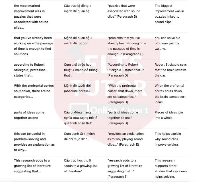 The Science of “Sleeping on It” The Science of “Sleeping on It”