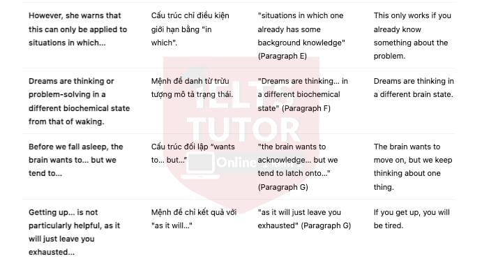 🔥The Science of “Sleeping on It” Answers with location - Đề thi thật IELTS READING- Làm bài online format computer-based, kèm đáp án, dịch & giải thích từ vựng - cấu trúc ngữ pháp khó 🔥The Science of “Sleeping on It” Answers with location - Đề thi thật IELTS READING- Làm bài online format computer-based, kèm đáp án, dịch & giải thích từ vựng - cấu trúc ngữ pháp khó
