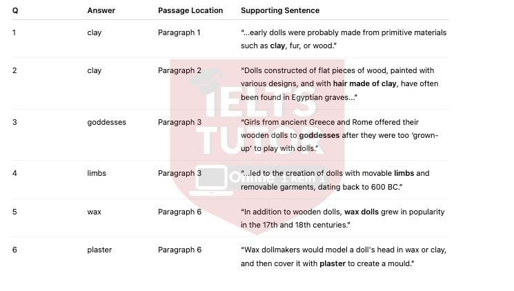🔥Dolls through the ages Answers with location - Đề thi thật IELTS READING- Làm bài online format computer-based, kèm đáp án, dịch & giải thích từ vựng - cấu trúc ngữ pháp khó 🔥Dolls through the ages Answers with location - Đề thi thật IELTS READING- Làm bài online format computer-based, kèm đáp án, dịch & giải thích từ vựng - cấu trúc ngữ pháp khó