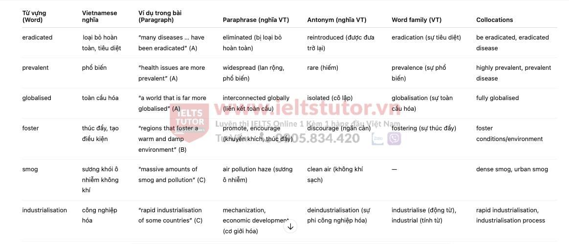 The Intersection of Health Sciences and Geography - Đề thi thật IELTS READING The Intersection of Health Sciences and Geography - Đề thi thật IELTS READING