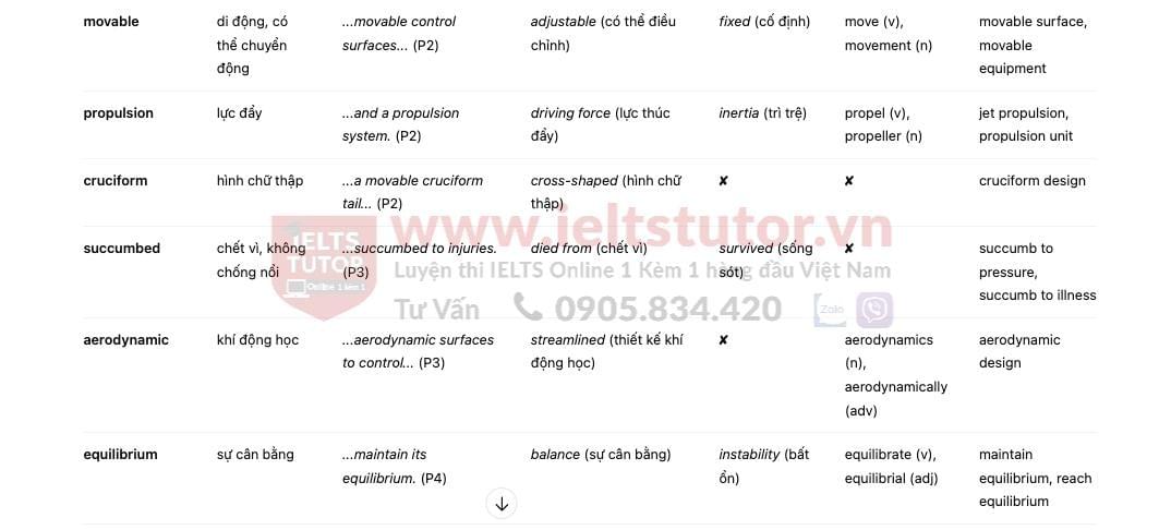 The First Aircraft answers with location - Đề luyện IELTS READING The First Aircraft answers with location - Đề luyện IELTS READING