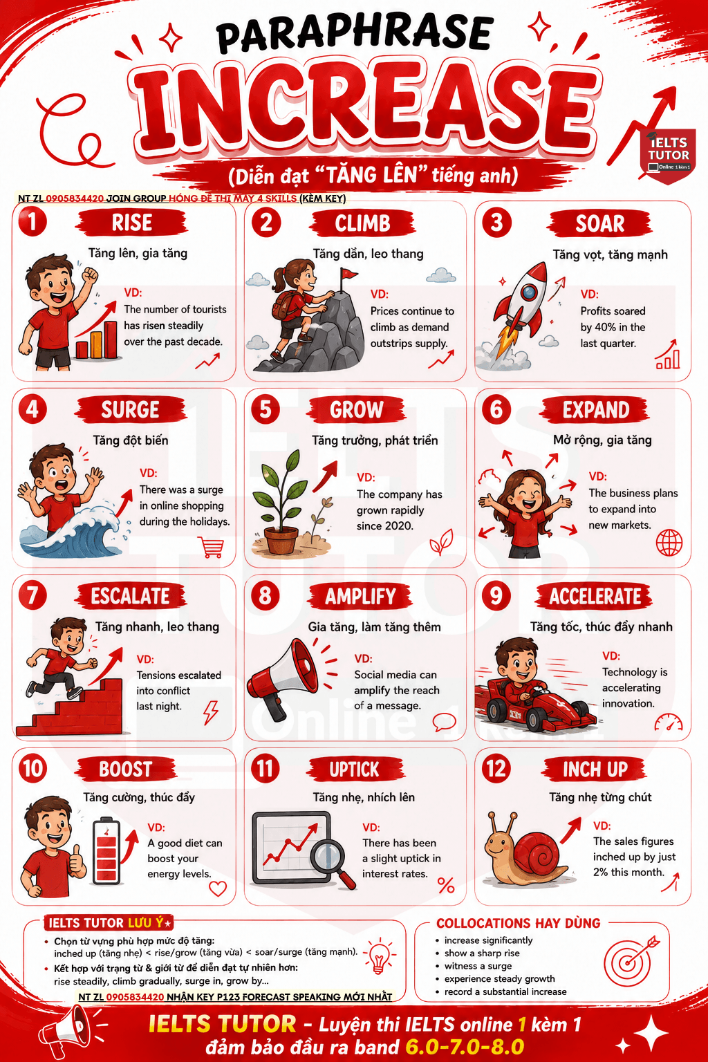 Paraphrase từ "increase/rocket/increase substantially"(Diễn đạt"gia tăng""tăng nhanh" tiếng anh) Paraphrase từ "increase/rocket/increase substantially"(Diễn đạt"gia tăng""tăng nhanh" tiếng anh)