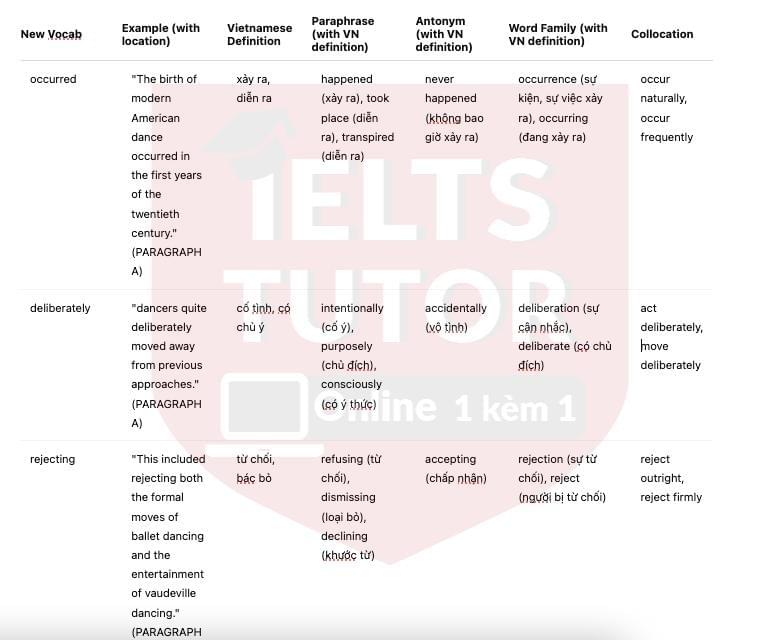 🔥THE HISTORY OF MODERN AMERICAN DANCE (history of ballet dance) Answers with location - Đề thi thật IELTS READING- Làm bài online format computer-based, kèm đáp án, dịch & giải thích từ vựng - cấu trúc ngữ pháp khó 🔥THE HISTORY OF MODERN AMERICAN DANCE (history of ballet dance) Answers with location - Đề thi thật IELTS READING- Làm bài online format computer-based, kèm đáp án, dịch & giải thích từ vựng - cấu trúc ngữ pháp khó