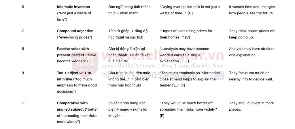 🔥Why Risks Can Go Wrong Answers with location - Đề thi thật IELTS READING- Làm bài online format computer-based, kèm đáp án, dịch & giải thích từ vựng - cấu trúc ngữ pháp khó 🔥Why Risks Can Go Wrong Answers with location - Đề thi thật IELTS READING- Làm bài online format computer-based, kèm đáp án, dịch & giải thích từ vựng - cấu trúc ngữ pháp khó