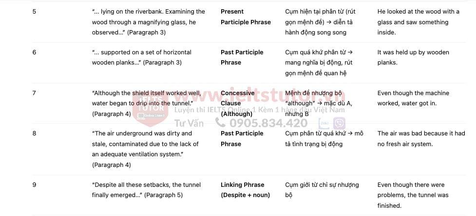 Tunnelling under the Thames Answers with location - Đề thi thật IELTS READING Tunnelling under the Thames Answers with location - Đề thi thật IELTS READING