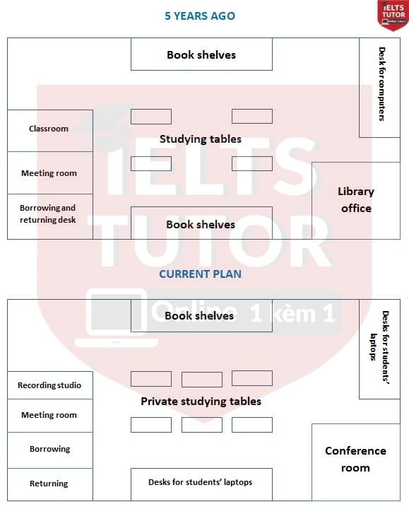 The plans show a school library 5 years ago and the same library now The plans show a school library 5 years ago and the same library now