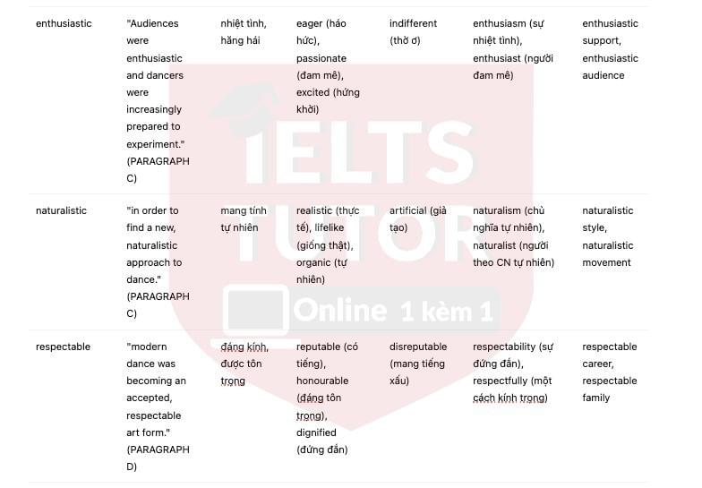 🔥THE HISTORY OF MODERN AMERICAN DANCE (history of ballet dance) Answers with location - Đề thi thật IELTS READING- Làm bài online format computer-based, kèm đáp án, dịch & giải thích từ vựng - cấu trúc ngữ pháp khó 🔥THE HISTORY OF MODERN AMERICAN DANCE (history of ballet dance) Answers with location - Đề thi thật IELTS READING- Làm bài online format computer-based, kèm đáp án, dịch & giải thích từ vựng - cấu trúc ngữ pháp khó