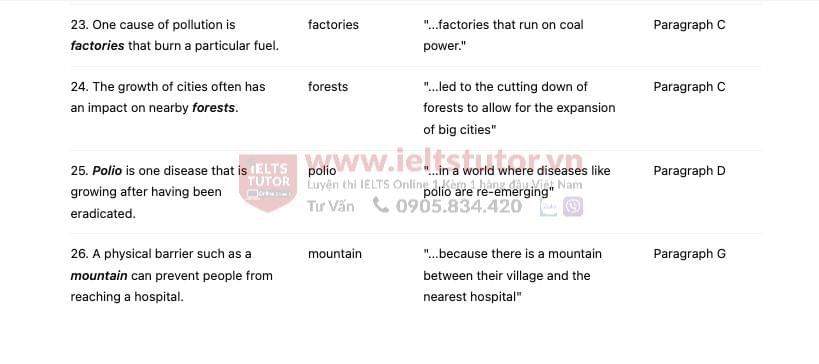 The Intersection of Health Sciences and Geography - Đề thi thật IELTS READING The Intersection of Health Sciences and Geography - Đề thi thật IELTS READING