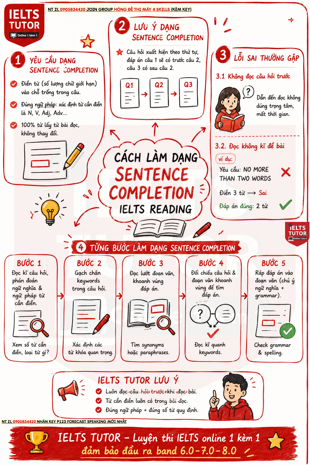 CÁCH LÀM DẠNG SENTENCE COMPLETION IELTS READING CÁCH LÀM DẠNG SENTENCE COMPLETION IELTS READING