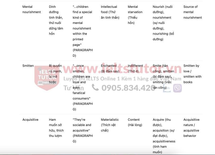 Twist in the Tale Answers with location - Đề thi thật IELTS READING Twist in the Tale Answers with location - Đề thi thật IELTS READING