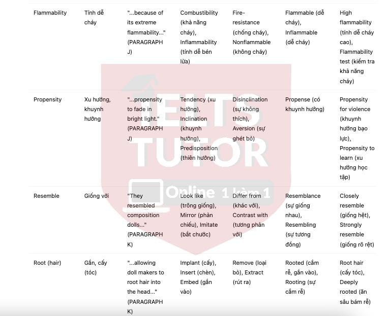 🔥Dolls through the ages Answers with location - Đề thi thật IELTS READING- Làm bài online format computer-based, kèm đáp án, dịch & giải thích từ vựng - cấu trúc ngữ pháp khó 🔥Dolls through the ages Answers with location - Đề thi thật IELTS READING- Làm bài online format computer-based, kèm đáp án, dịch & giải thích từ vựng - cấu trúc ngữ pháp khó