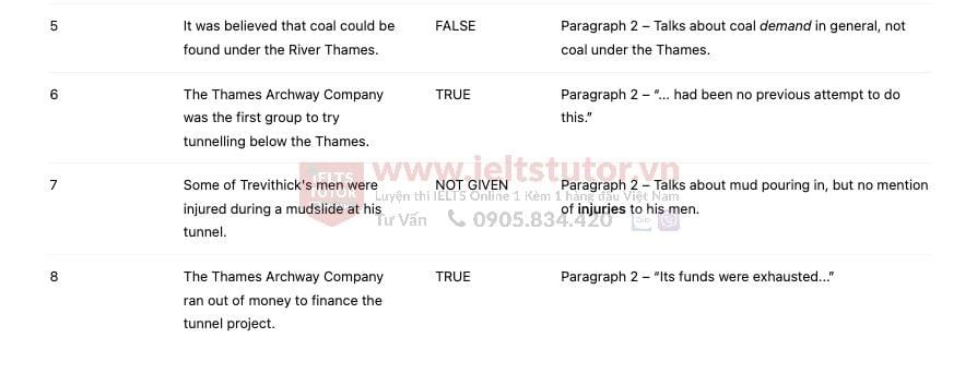 Tunnelling under the Thames Answers with location - Đề thi thật IELTS READING Tunnelling under the Thames Answers with location - Đề thi thật IELTS READING